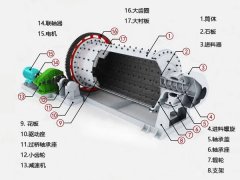 球磨机结构图,球磨机工作原理,保养策略